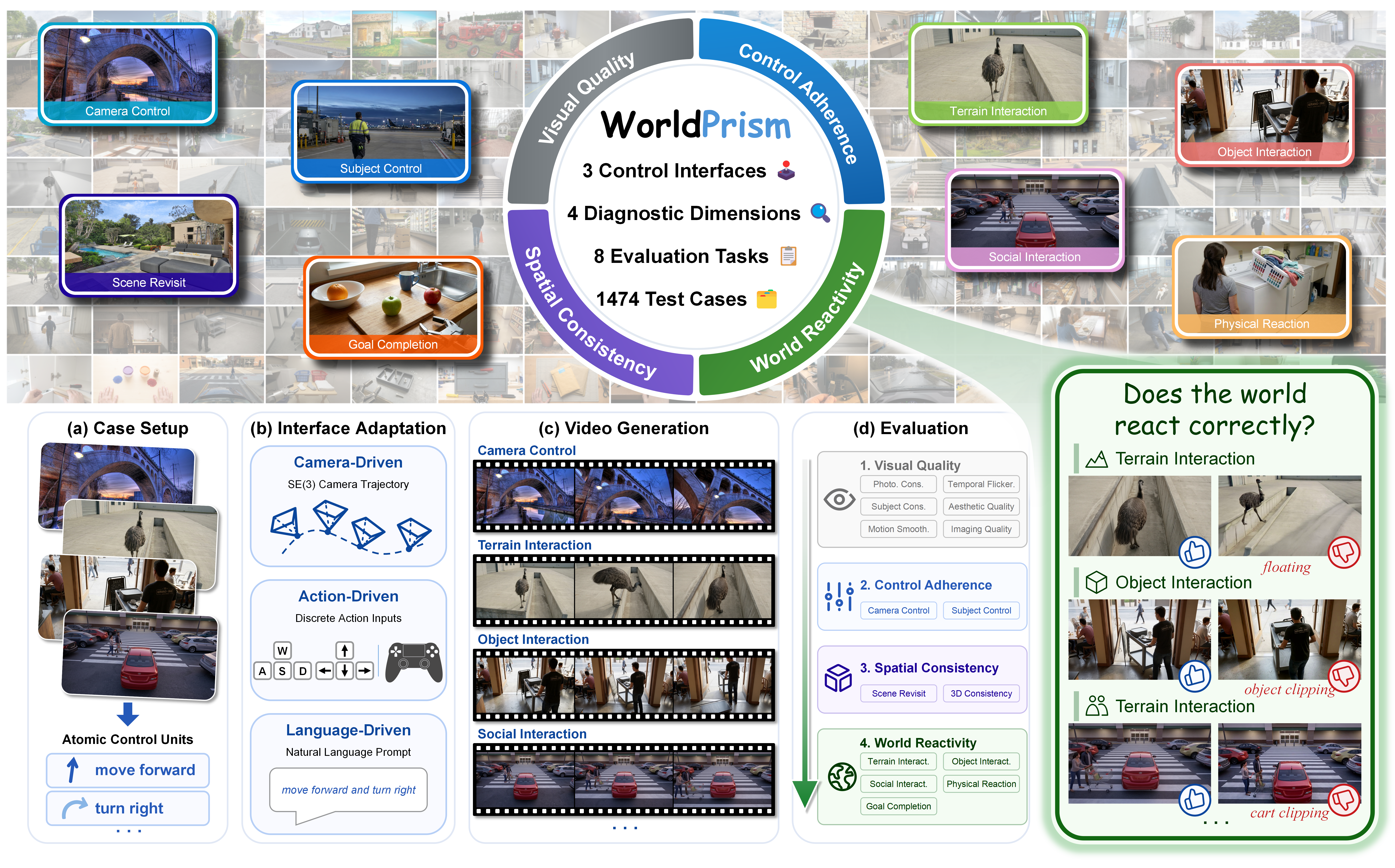 WorldExam benchmark overview